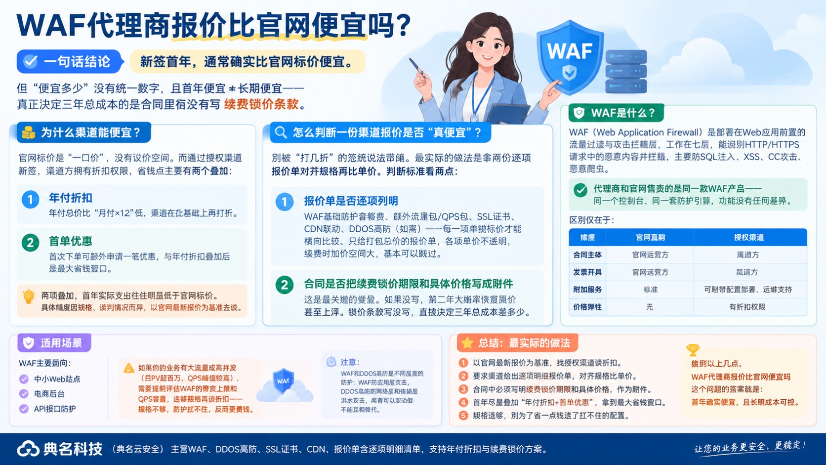 WAF代理商报价与官网区别：价格明细