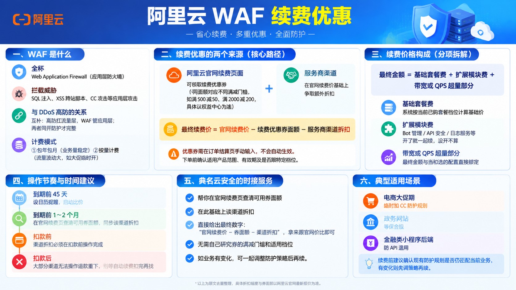 阿里云WAF续费优惠:最新折扣与续费流程