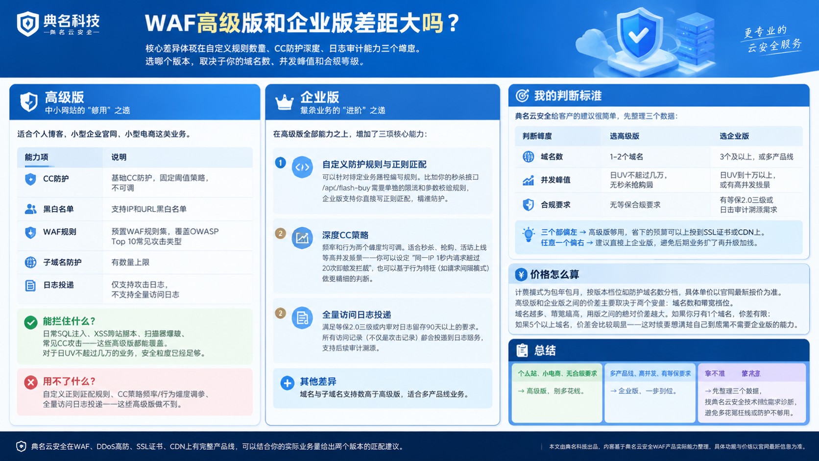 WAF高级版和企业版差距对比:按需选择