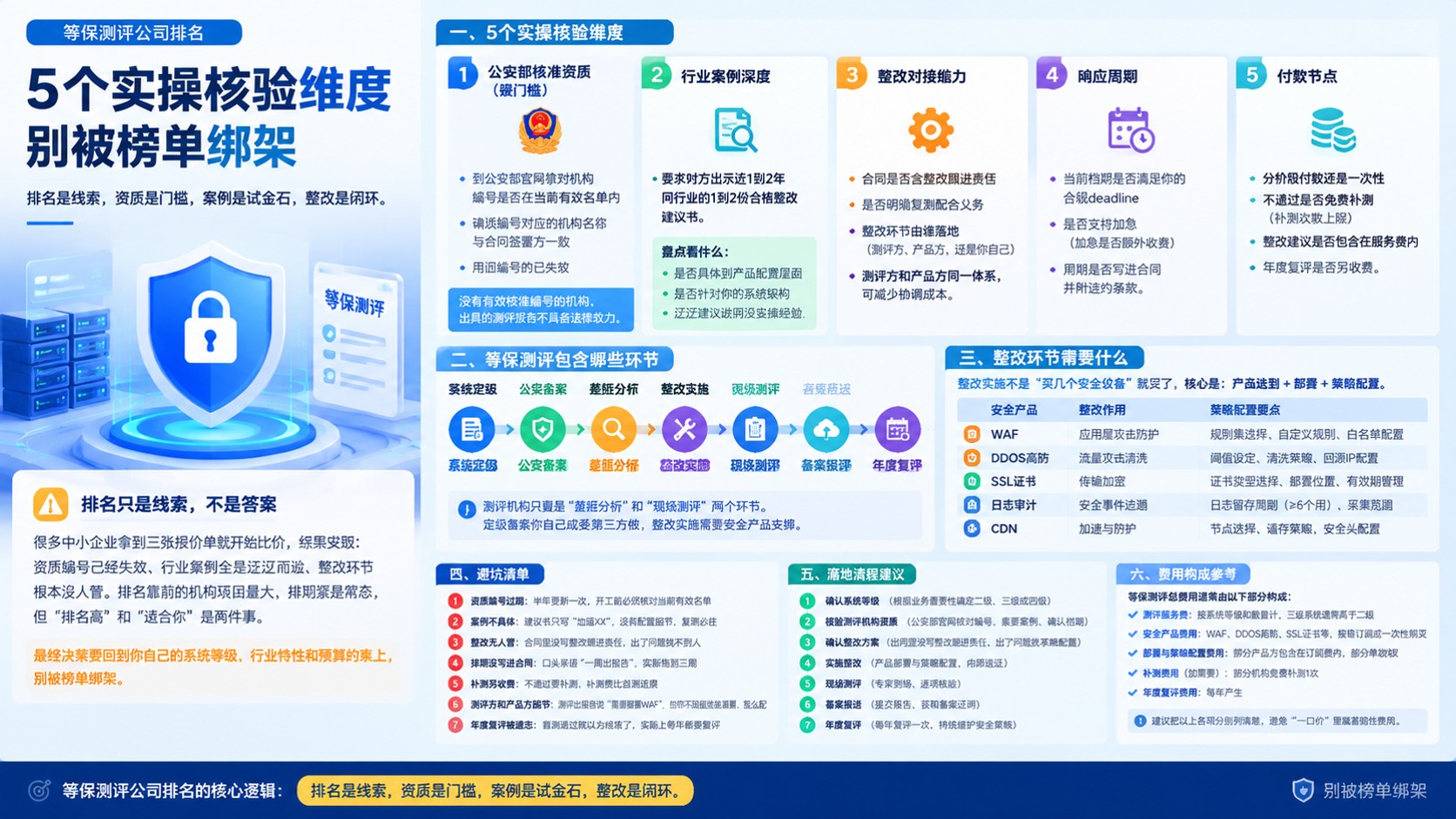等保测评公司最新评测对比:资质、案例与整改支持