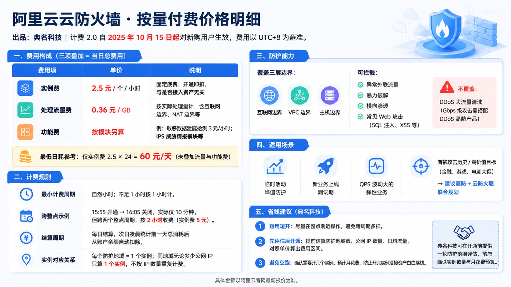 阿里云云防火墙按量付费价格明细:小时计费与日结