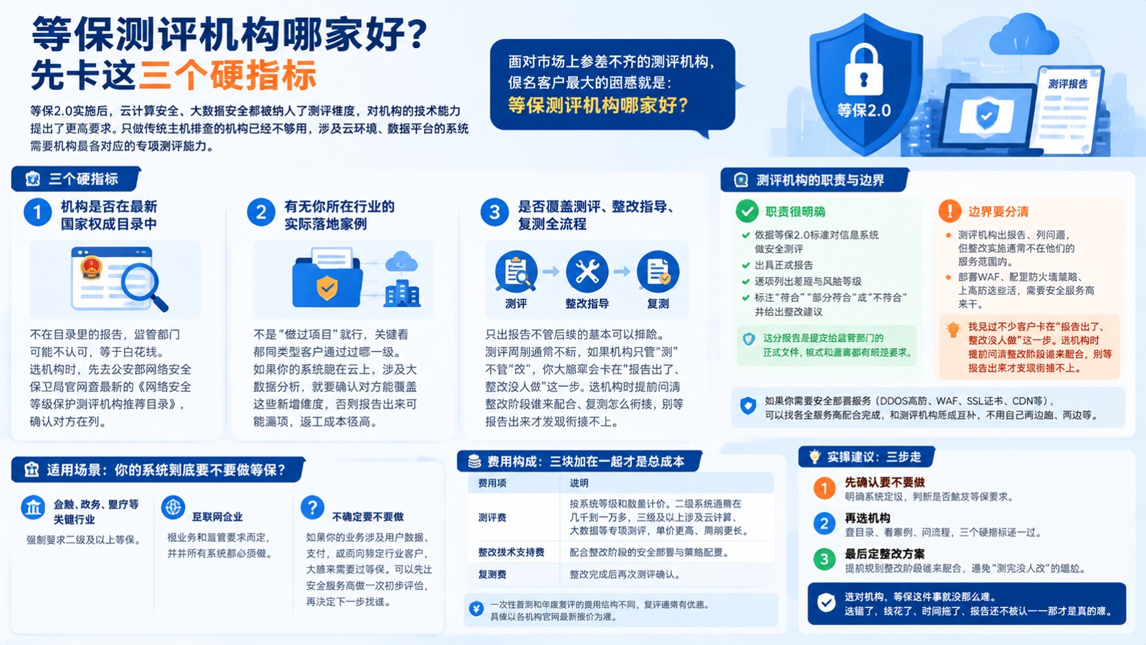 等保测评机构评测对比:最新目录、资质与选购标准