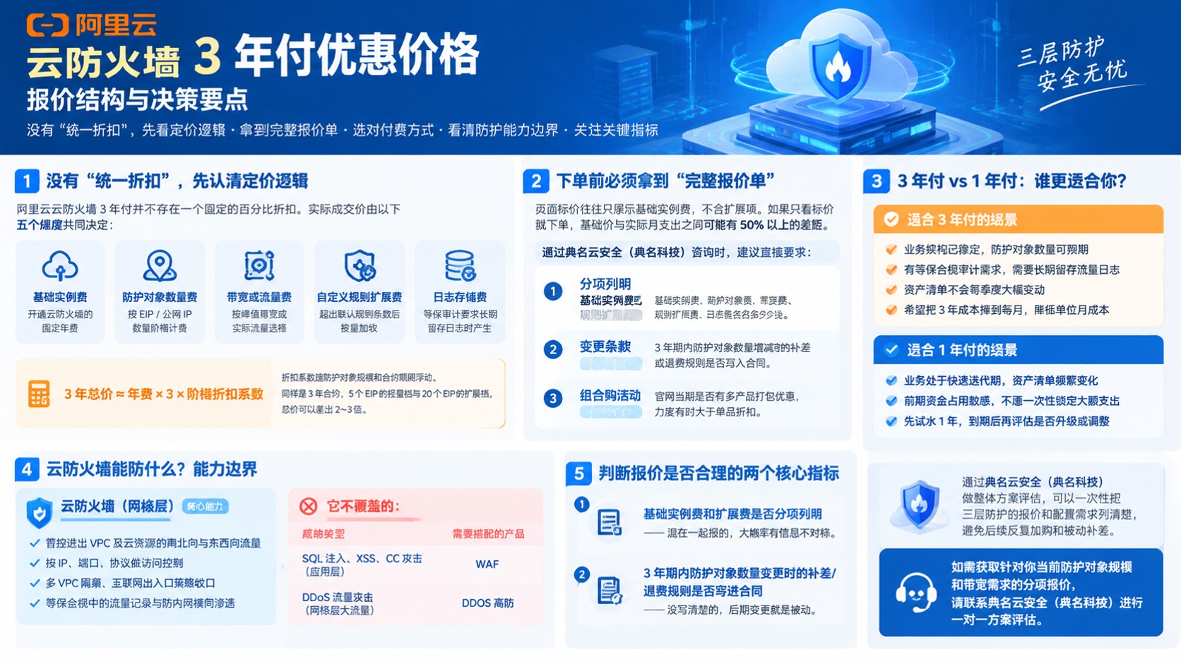 阿里云云防火墙3年付优惠价格：最新报价与选购参考