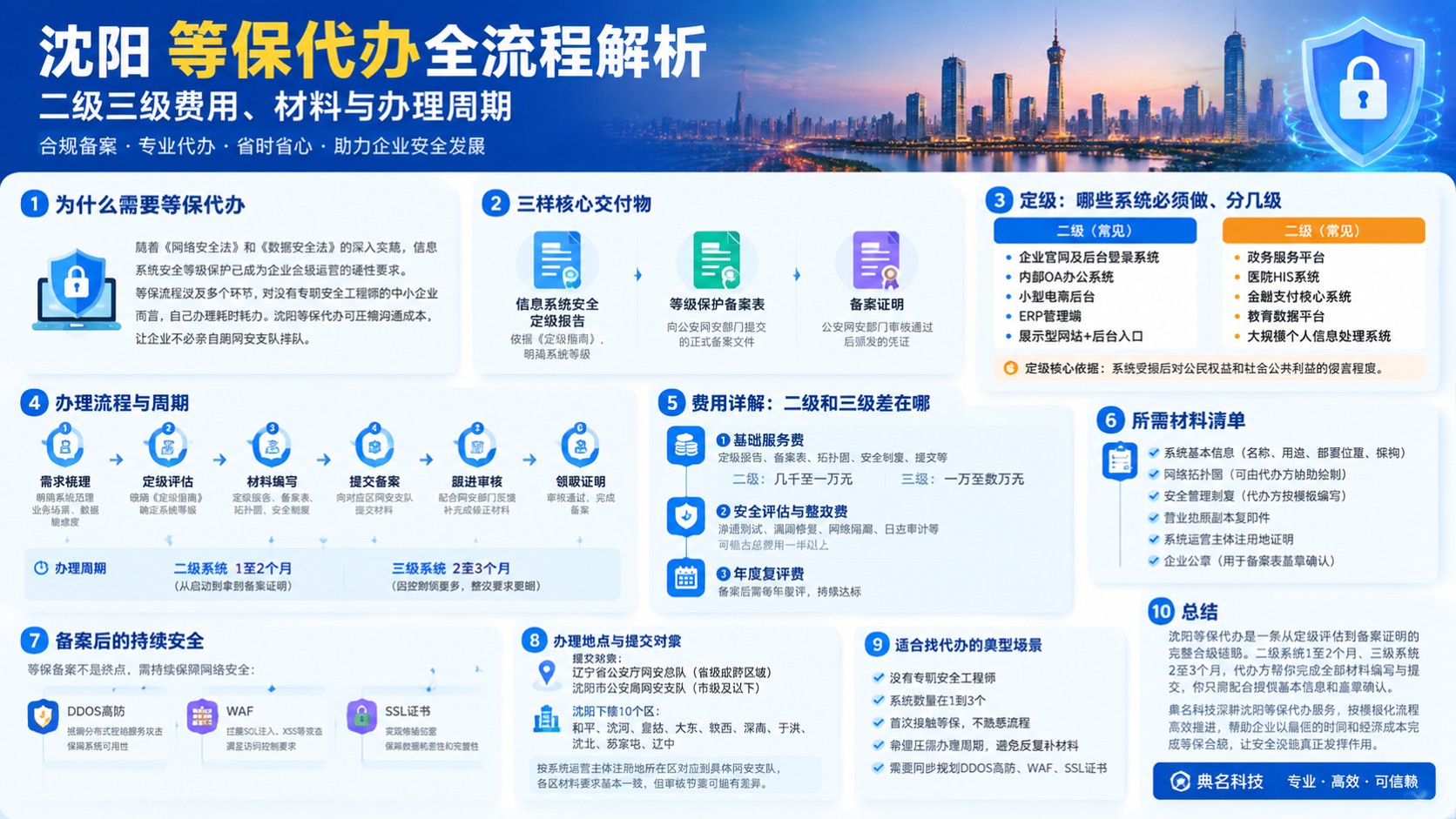 沈阳等保代办:流程、费用与定级材料