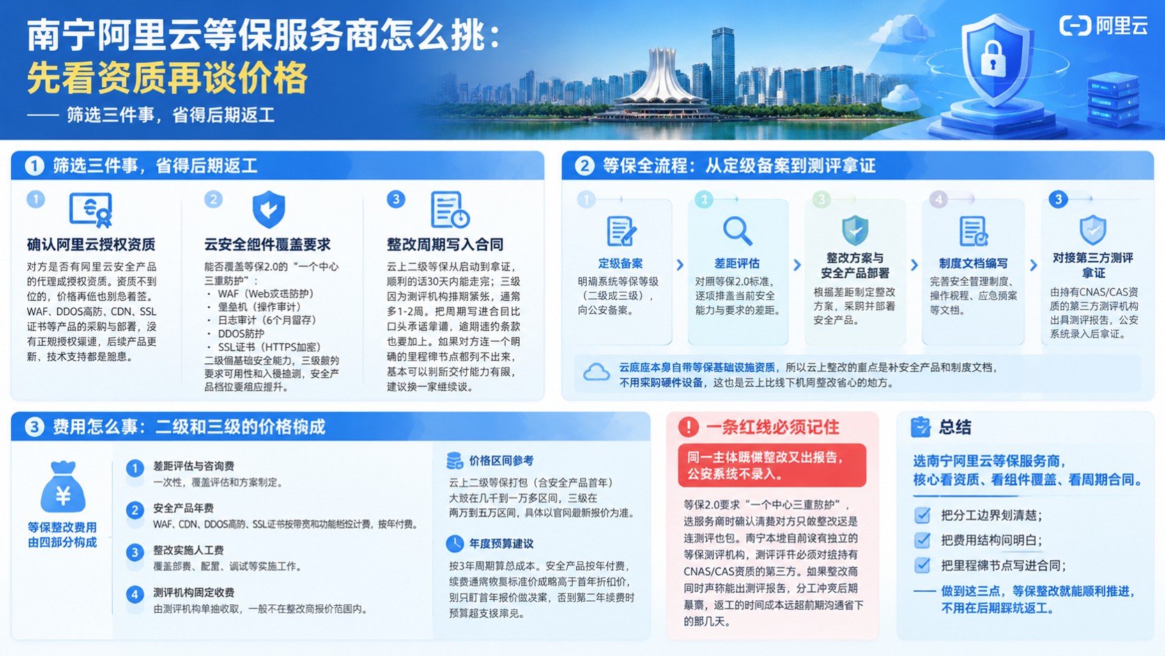 南宁阿里云等保服务商选购指南:资质、流程与周期