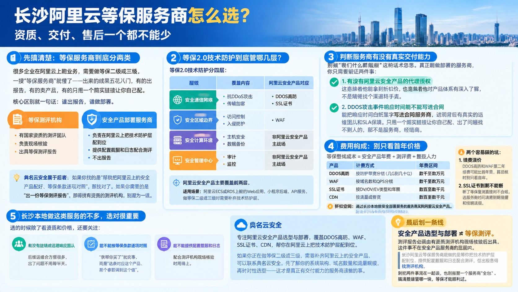 长沙阿里云等保服务商选购标准:资质、交付与售后