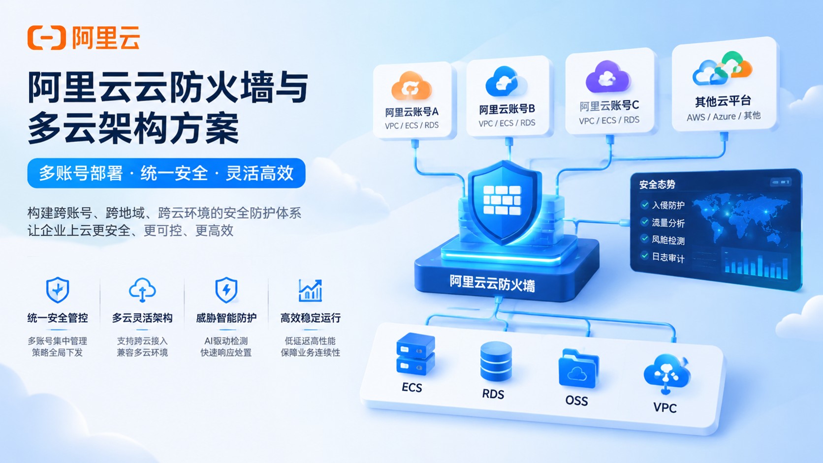 阿里云云防火墙和多云架构方案:多账号部署要点