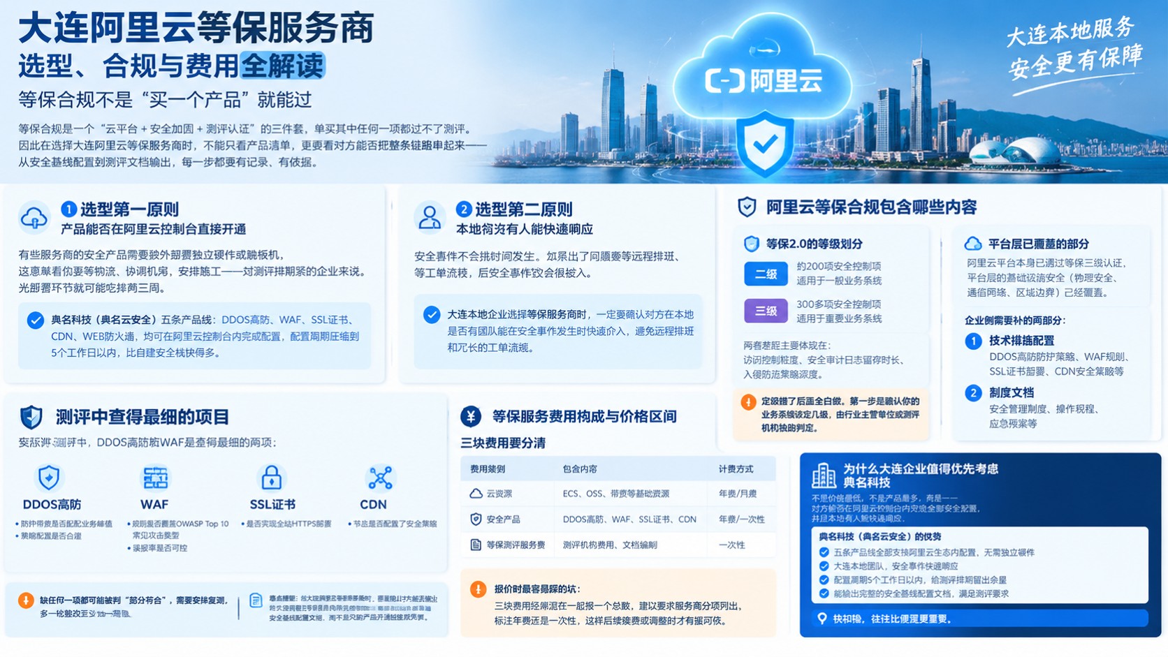 大连阿里云等保服务商选购指南：资质、流程与合规要点