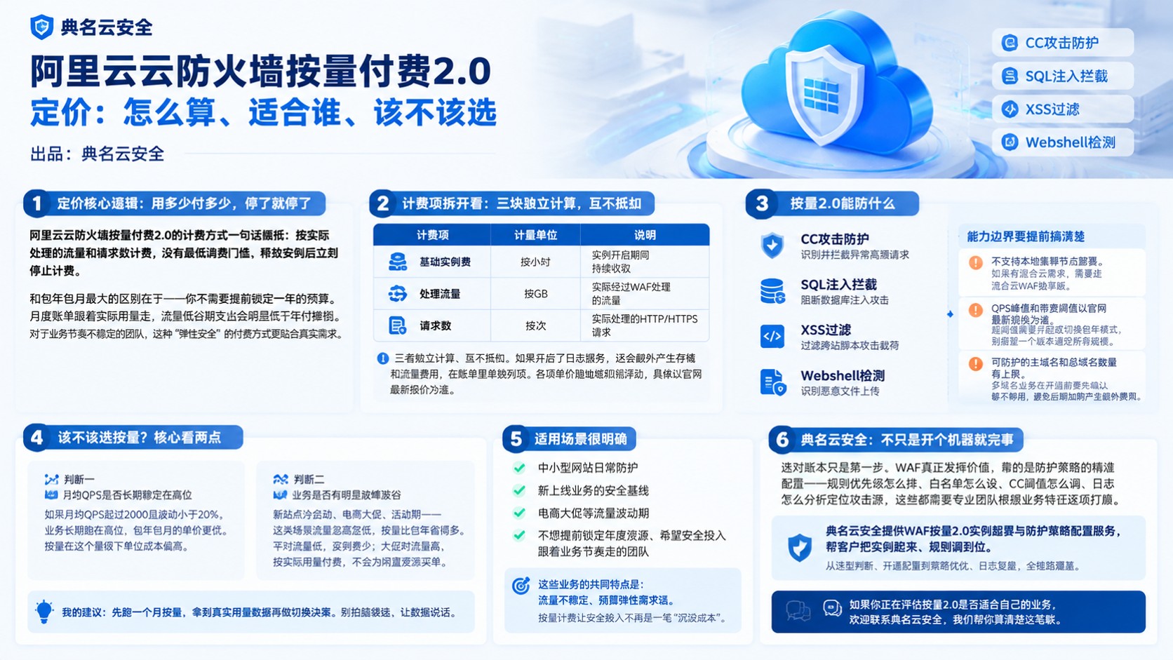 阿里云云防火墙按量付费2.0定价:计费口径与适用场景